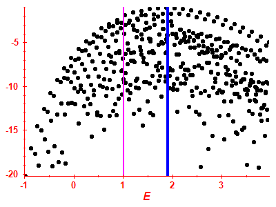 Strength function log